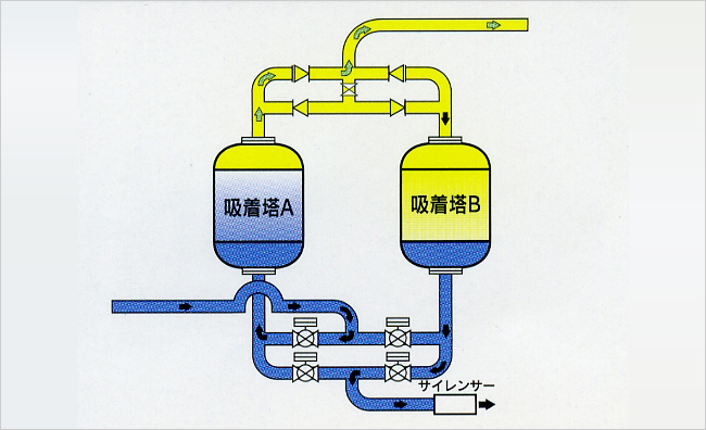 スタンダードタイプ　NPS/NPS-L