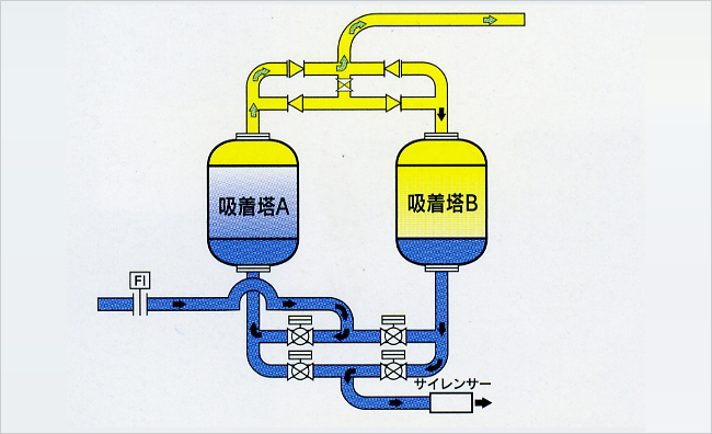 流量計切替タイプ　NPS-DP/-LDP