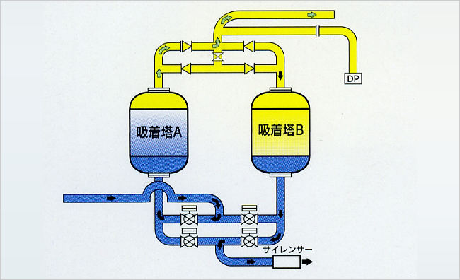 露点計切替タイプ　NPS-DPS