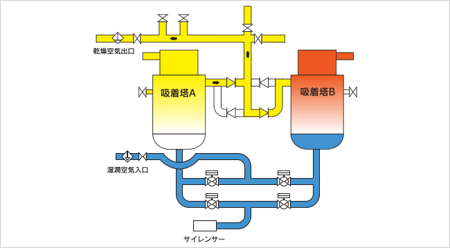 ヒーター内装タイプ NHE-NS/NHE-NSDP