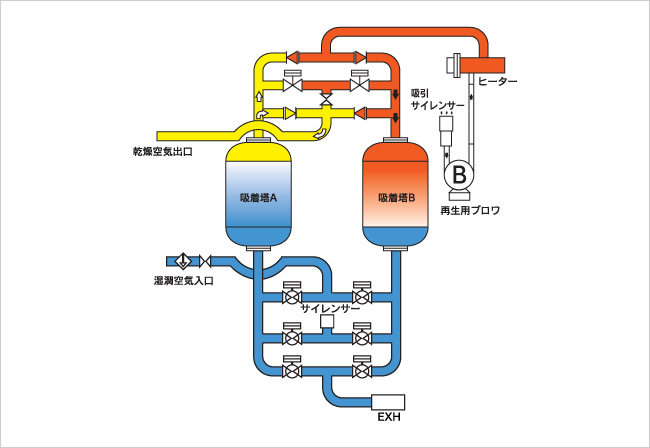 ヒーター外装タイプ NHE-DP