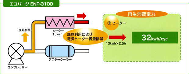 エコパージ ENP-3100