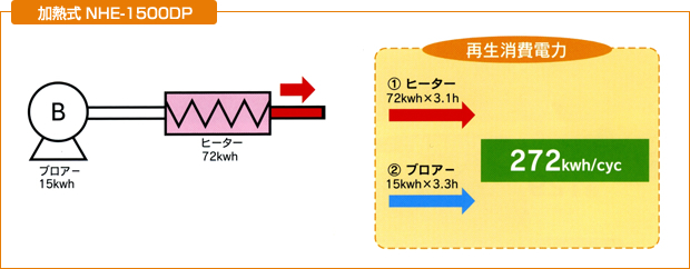 加熱式 NHE-1500DP