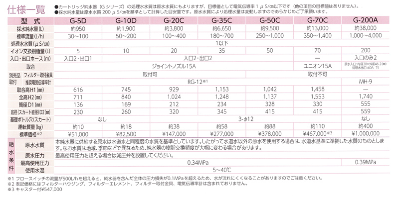 仕様一覧表